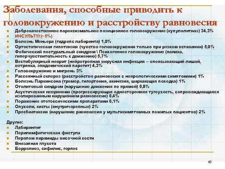 Головокружение мкб. Доброкачественное головокружение мкб. Доброкачественное пароксизмальное головокружение мкб.