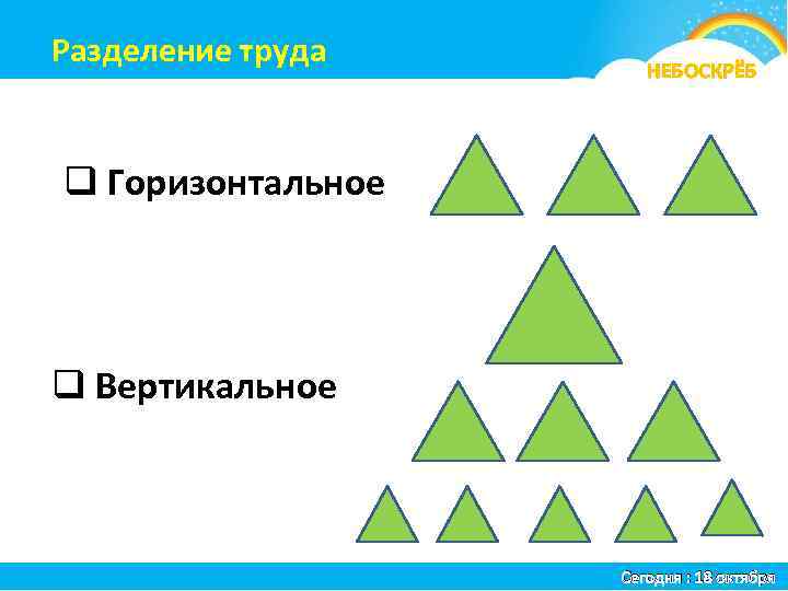 Разделение труда я НЕБОСКРЁБ q Горизонтальное q Вертикальное Сегодня : 18 октября 