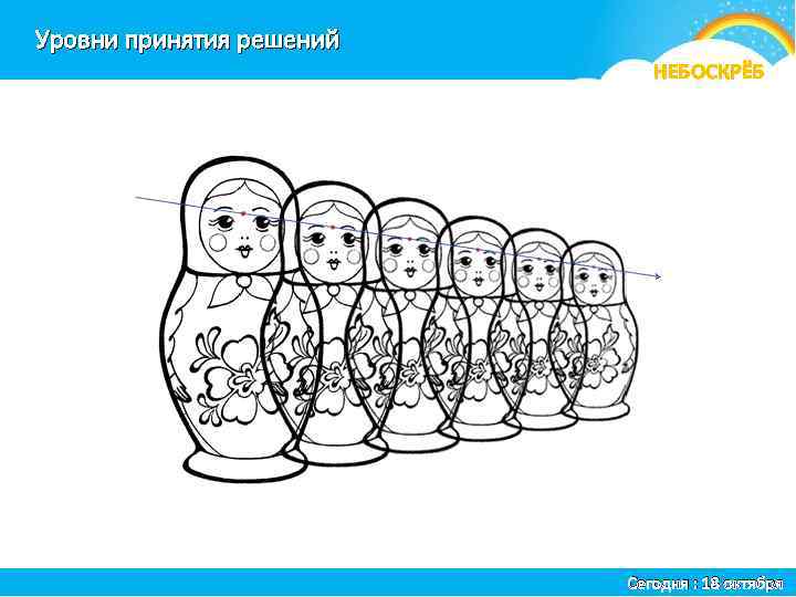 Уровни принятия решений я НЕБОСКРЁБ Сегодня : 18 октября 