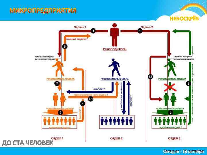я НЕБОСКРЁБ ДО СТА ЧЕЛОВЕК Сегодня : 18 октября 