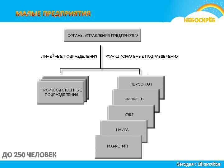 я НЕБОСКРЁБ ДО 250 ЧЕЛОВЕК Сегодня : 18 октября 