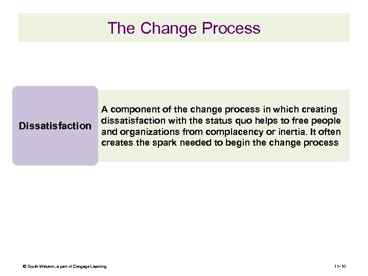 The Change Process Dissatisfaction A component of the change process in which creating dissatisfaction