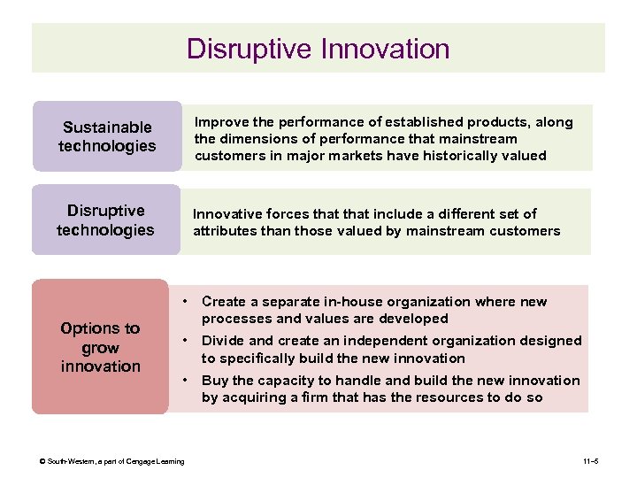 Disruptive Innovation Sustainable technologies Improve the performance of established products, along the dimensions of