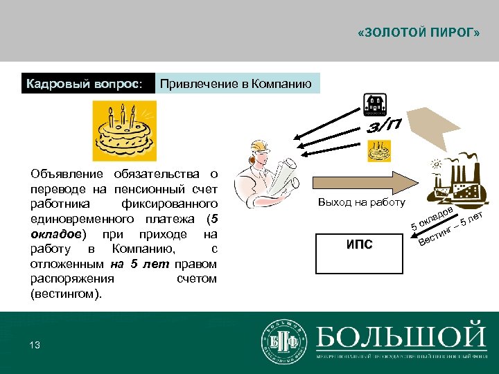  «ЗОЛОТОЙ ПИРОГ» Кадровый вопрос: Привлечение в Компанию Объявление обязательства о переводе на пенсионный