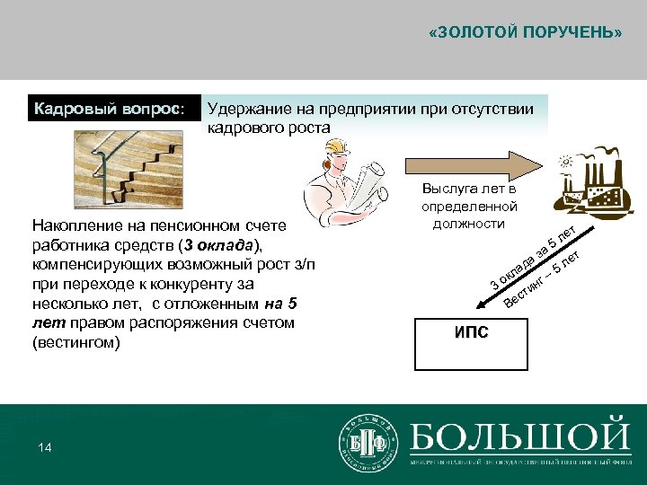  «ЗОЛОТОЙ ПОРУЧЕНЬ» Кадровый вопрос: Удержание на предприятии при отсутствии кадрового роста Накопление на