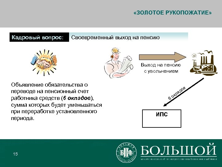  «ЗОЛОТОЕ РУКОПОЖАТИЕ» Кадровый вопрос: Своевременный выход на пенсию Выход на пенсию с увольнением