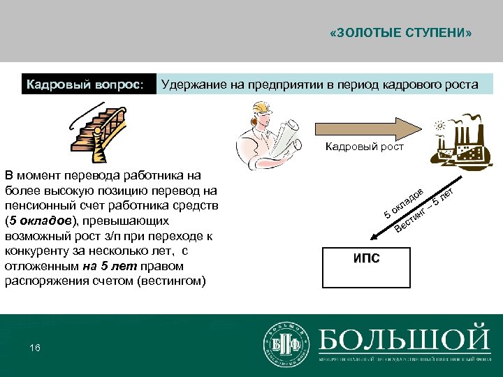  «ЗОЛОТЫЕ СТУПЕНИ» Кадровый вопрос: Удержание на предприятии в период кадрового роста Кадровый рост