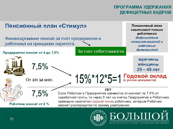 Индивидуальный пенсионный план это