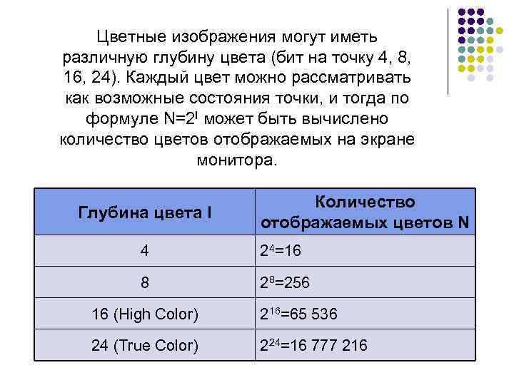 Определите используемую глубину цвета в битах на пиксель если известно что для кодирования 1024 768