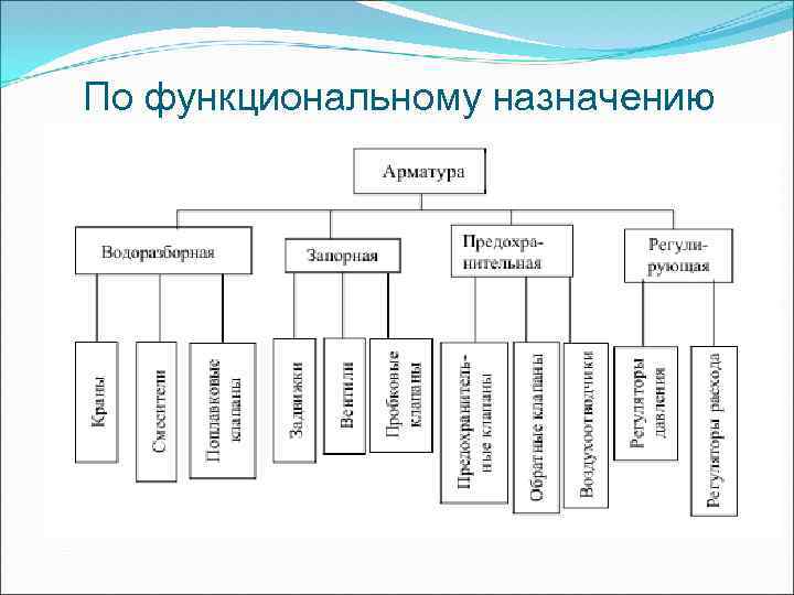 Внутренние элементы