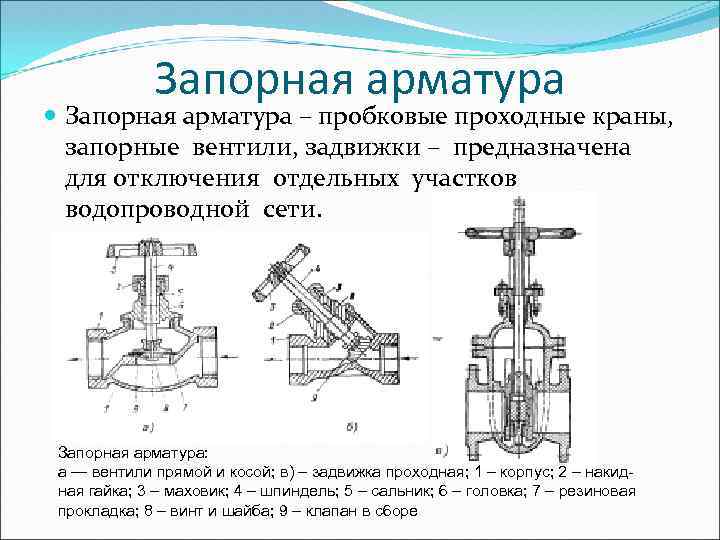 Технологическая карта задвижки