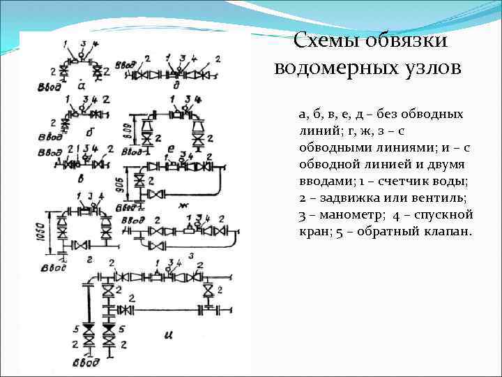 Схемы обвязки водомерных узлов а, б, в, е, д – без обводных линий; г,