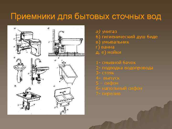 Приемники для бытовых сточных вод а) унитаз б) гигиенический душ биде в) умывальник г)