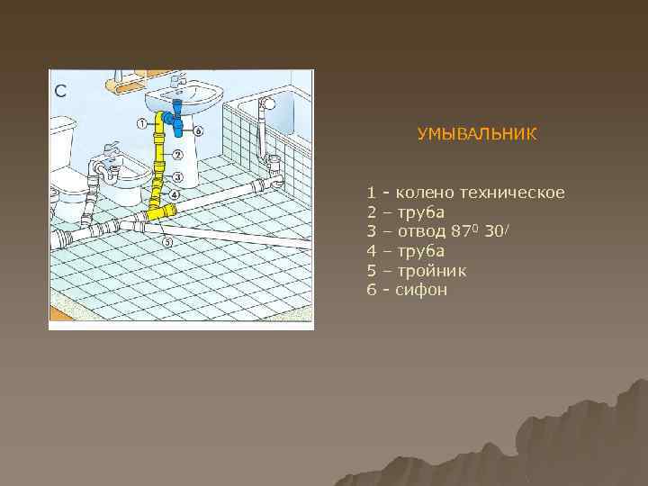 УМЫВАЛЬНИК 1 2 3 4 5 6 - колено техническое – труба – отвод