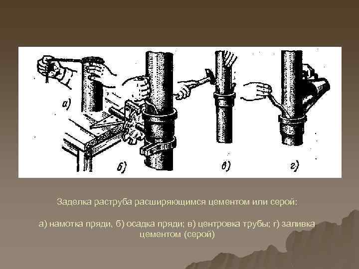 Заделка раструба расширяющимся цементом или серой: а) намотка пряди, б) осадка пряди; в) центровка