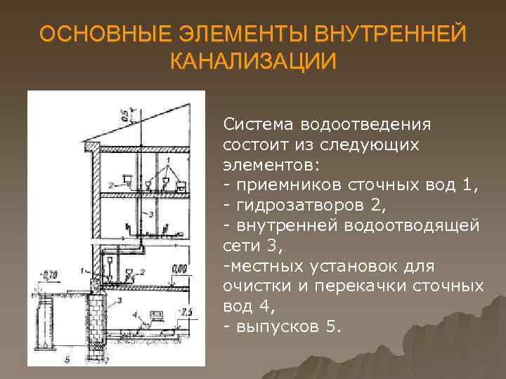 ОСНОВНЫЕ ЭЛЕМЕНТЫ ВНУТРЕННЕЙ КАНАЛИЗАЦИИ Система водоотведения состоит из следующих элементов: - приемников сточных вод