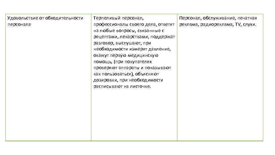 Удовольствие от обходительности персонала Терпеливый персонал, Персонал, обслуживание, печатная профессионалы своего дела, ответят реклама,
