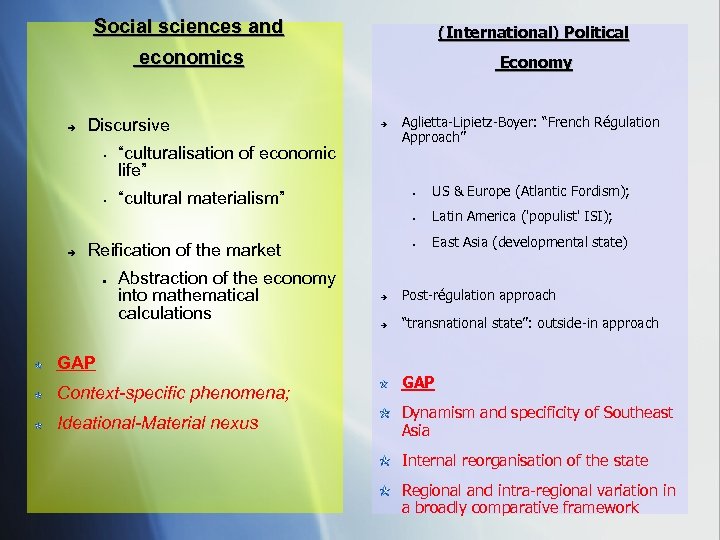 Social sciences and economics (International) Political Economy Discursive • “culturalisation of economic life” Aglietta-Lipietz-Boyer: