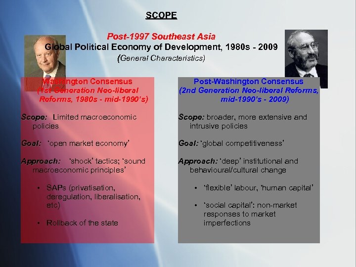 SCOPE Post-1997 Southeast Asia Global Political Economy of Development, 1980 s - 2009 (General