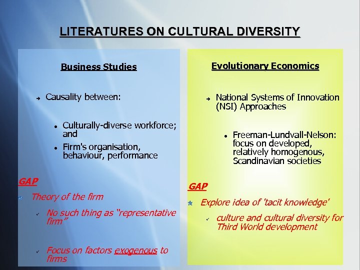 LITERATURES ON CULTURAL DIVERSITY Evolutionary Economics Business Studies Causality between: Culturally-diverse workforce; and Firm's