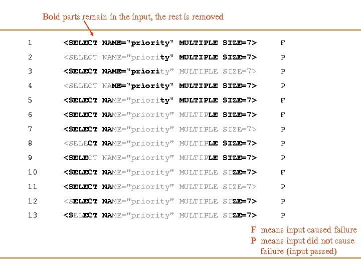 Bold parts remain in the input, the rest is removed 1 <SELECT NAME="priority" MULTIPLE