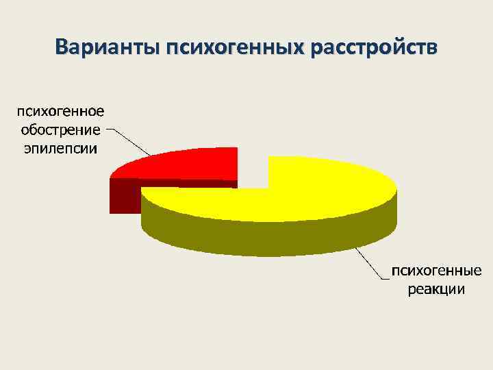 Варианты психогенных расстройств 