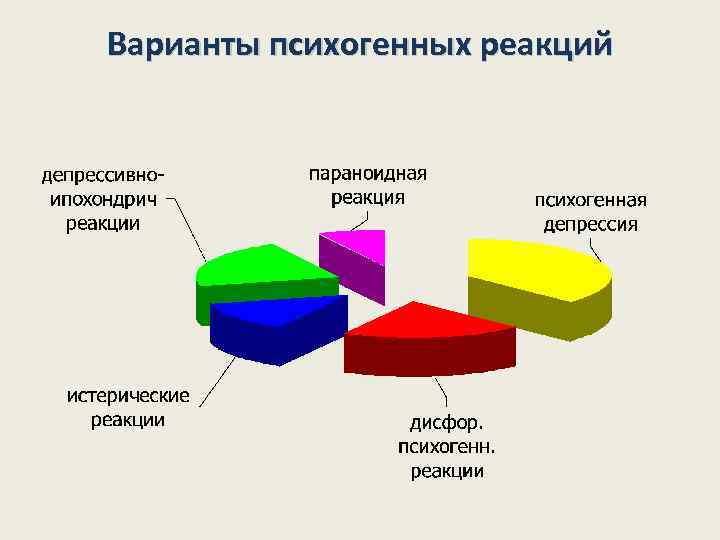 Варианты психогенных реакций 