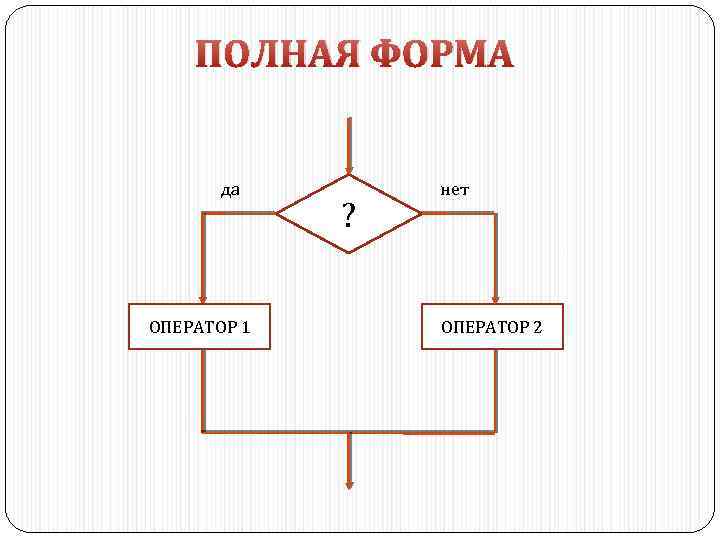 ПОЛНАЯ ФОРМА да ОПЕРАТОР 1 ? нет ОПЕРАТОР 2 