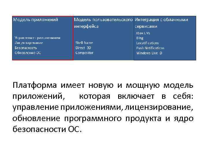 Платформа имеет новую и мощную модель приложений, которая включает в себя: управление приложениями, лицензирование,