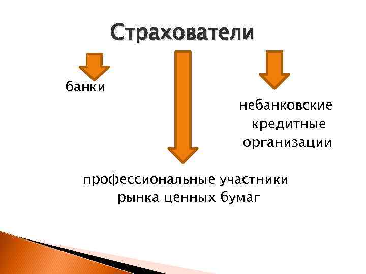 Страхователи банки небанковские кредитные организации профессиональные участники рынка ценных бумаг 