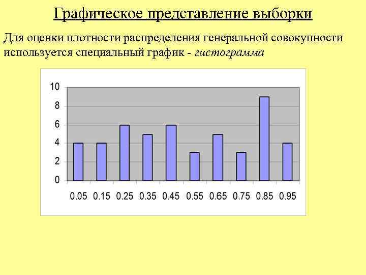 График с представлением изображения в виде совокупности