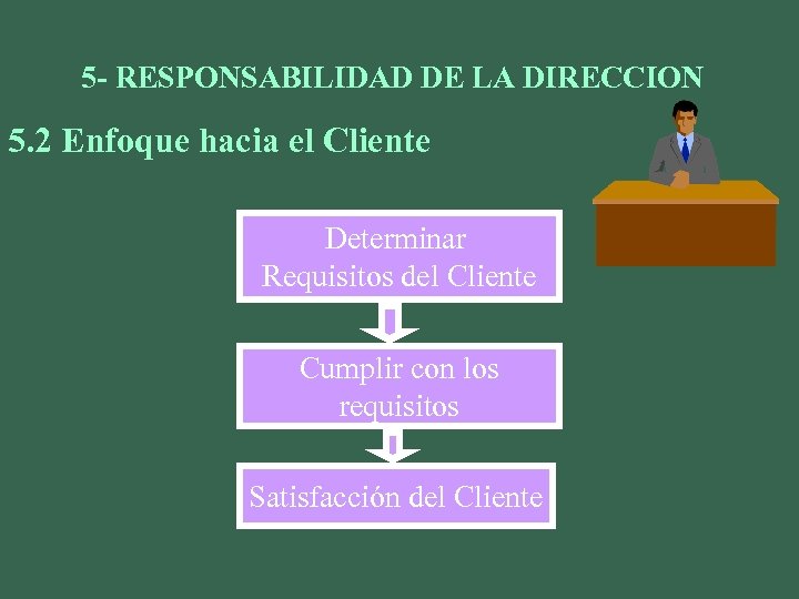 5 - RESPONSABILIDAD DE LA DIRECCION 5. 2 Enfoque hacia el Cliente Determinar Requisitos