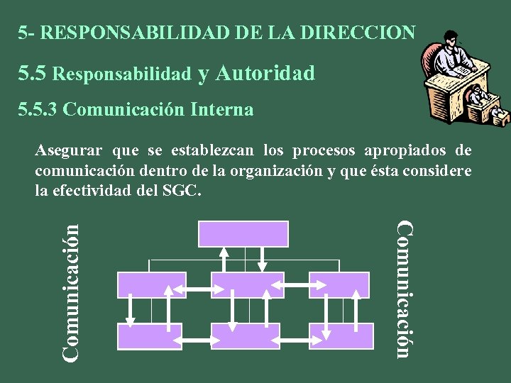 5 - RESPONSABILIDAD DE LA DIRECCION 5. 5 Responsabilidad y Autoridad 5. 5. 3