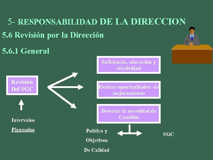 5 - RESPONSABILIDAD DE LA DIRECCION 5. 6 Revisión por la Dirección 5. 6.
