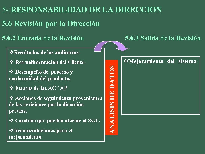 5 - RESPONSABILIDAD DE LA DIRECCION 5. 6 Revisión por la Dirección 5. 6.