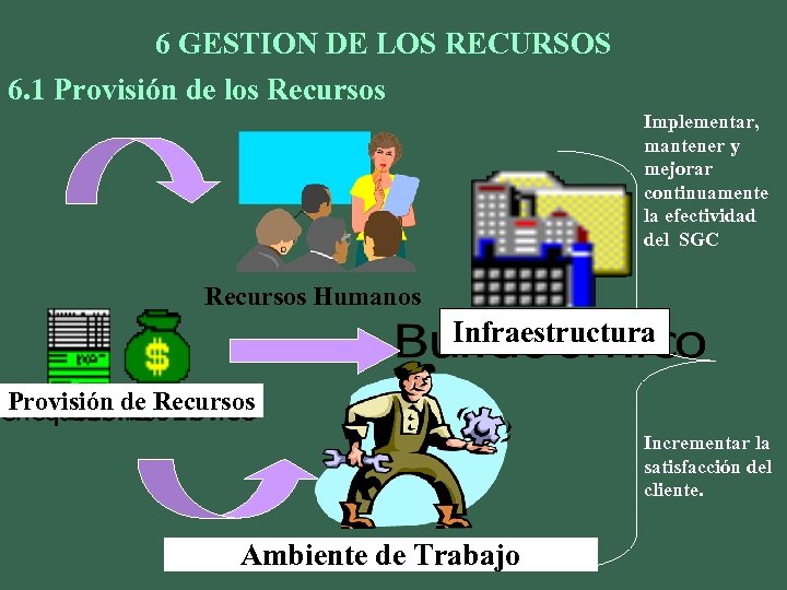 6 GESTION DE LOS RECURSOS 6. 1 Provisión de los Recursos Implementar, mantener y