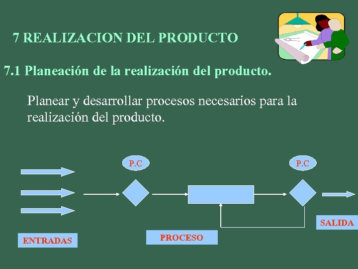 7 REALIZACION DEL PRODUCTO 7. 1 Planeación de la realización del producto. Planear y