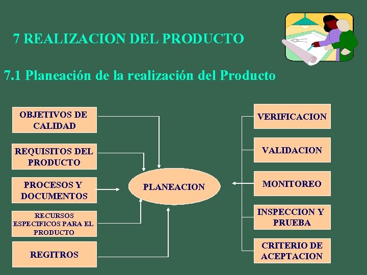 7 REALIZACION DEL PRODUCTO 7. 1 Planeación de la realización del Producto OBJETIVOS DE
