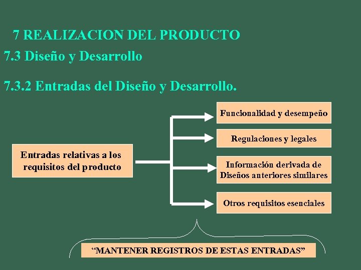 7 REALIZACION DEL PRODUCTO 7. 3 Diseño y Desarrollo 7. 3. 2 Entradas del