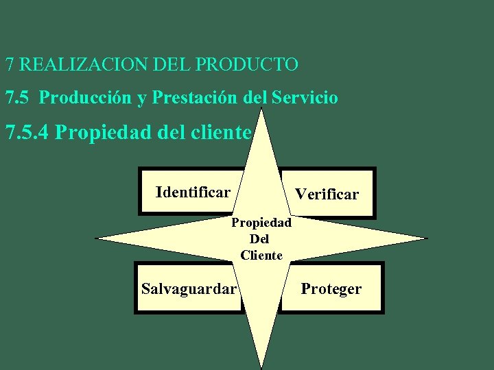 7 REALIZACION DEL PRODUCTO 7. 5 Producción y Prestación del Servicio 7. 5. 4