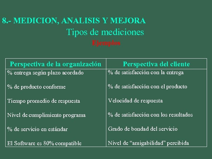 8. - MEDICION, ANALISIS Y MEJORA Tipos de mediciones Ejemplos Perspectiva de la organización