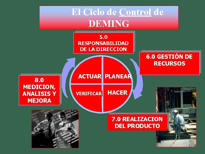 El Ciclo de Control de DEMING 5. 0 RESPONSABILIDAD DE LA DIRECCION 6. 0