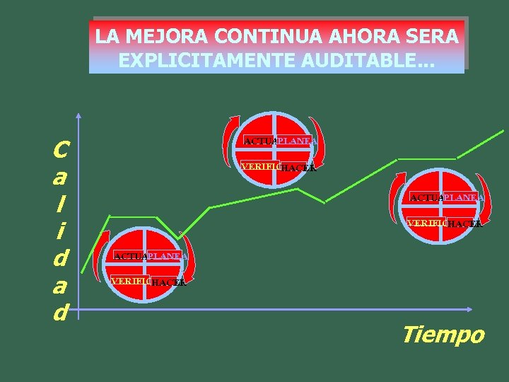 LA MEJORA CONTINUA AHORA SERA EXPLICITAMENTE AUDITABLE. . . C a l i d