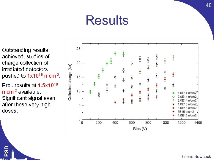 40 Results Outstanding results achieved: studies of charge collection of irradiated detectors pushed to