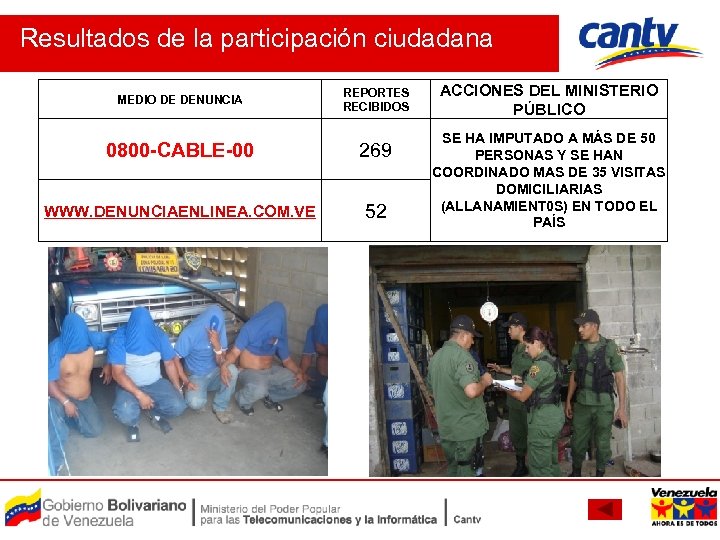 Resultados de la participación ciudadana MEDIO DE DENUNCIA REPORTES RECIBIDOS 0800 -CABLE-00 269 WWW.