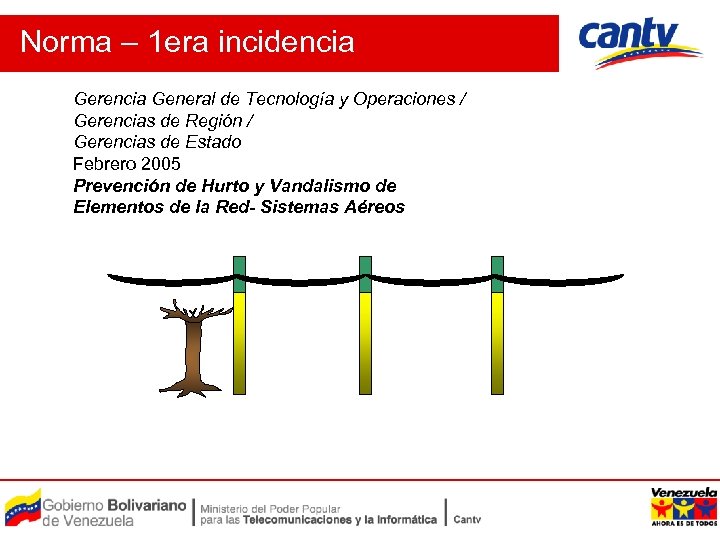 Norma – 1 era incidencia Gerencia General de Tecnología y Operaciones / Gerencias de