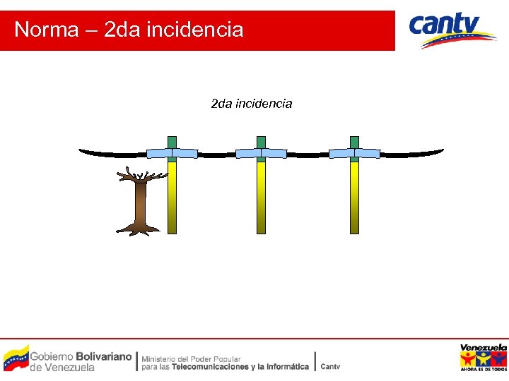 Norma – 2 da incidencia 