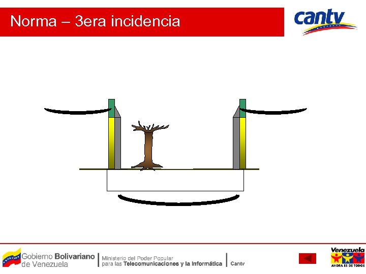Norma – 3 era incidencia 