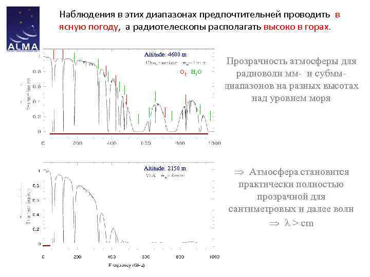 Наблюдения в этих диапазонах предпочтительней проводить в ясную погоду, а радиотелескопы располагать высоко в