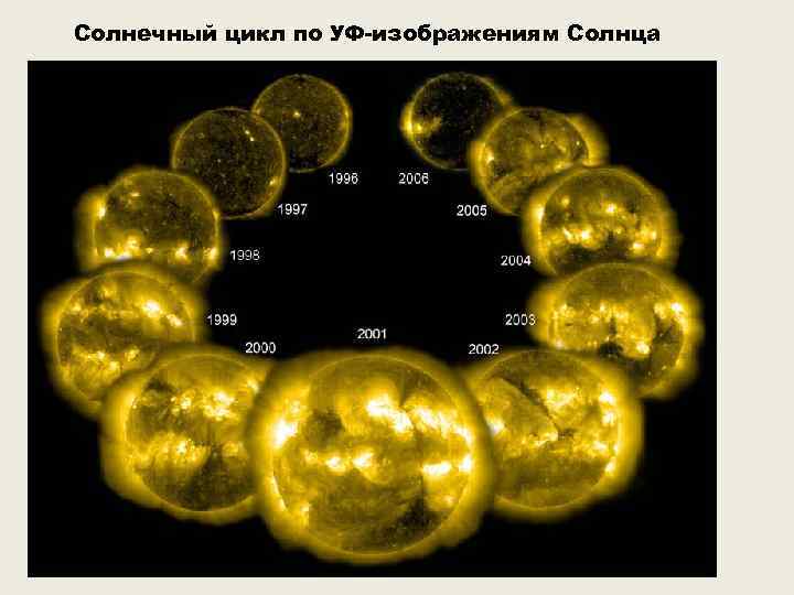 Солнечный цикл по УФ-изображениям Солнца 